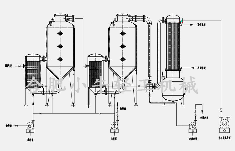 双效外循环蒸发器工艺流程图