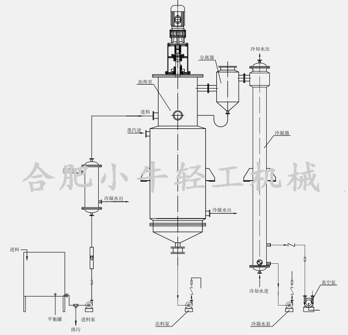 刮板式薄膜蒸发器工艺流程图