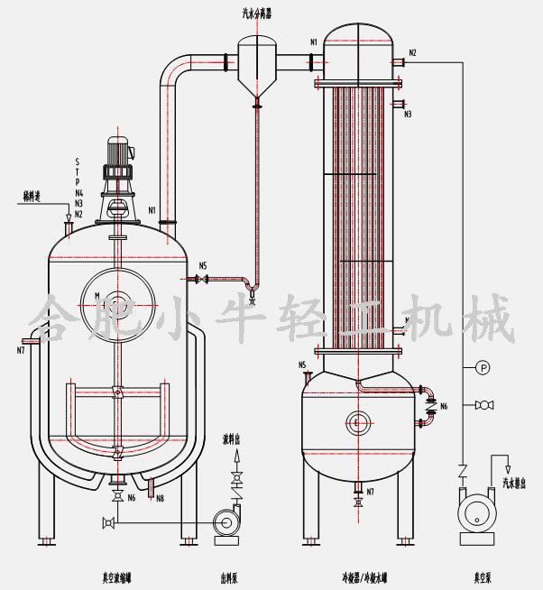 真空减压浓缩器,真空浓缩罐