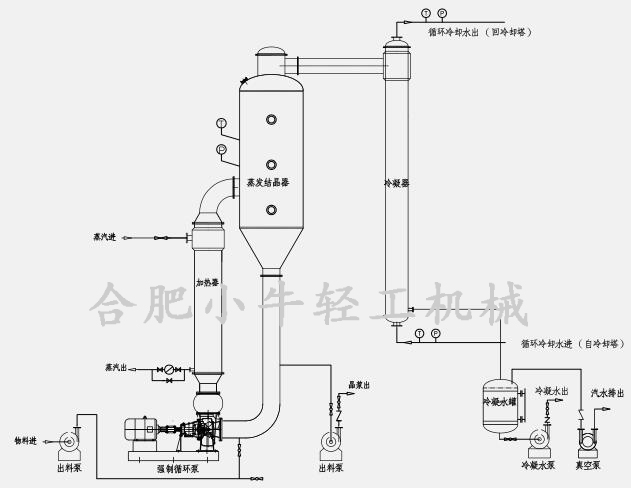 单效蒸发结晶器图纸